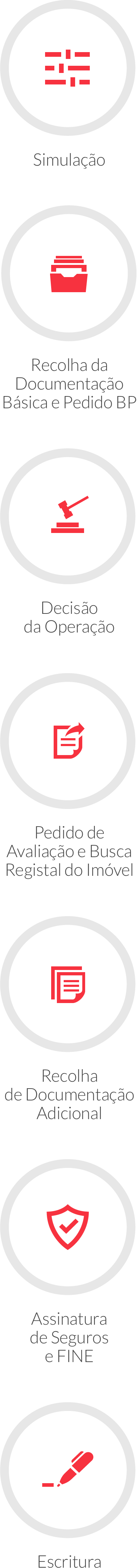 Etapas da contratação do Crédito Habitação UCI